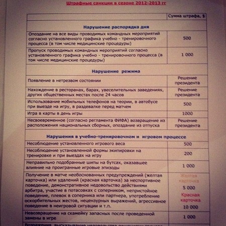 Стали известны размеры штрафов в киевском "Динамо"(ФОТО)