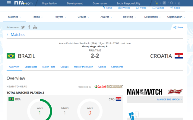 Бразилия и Хорватия сыграли вничью 2:2, согласно фициальному сайту ФИФА (ФОТО)