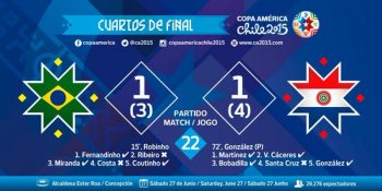 Копа Америка-2015. Бразилия уступила Парагваю и выбыла из турнира. 1/4 финала