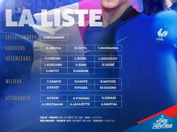 Дидье Дешам огласил состав сборной Франции на игры с Италией и Беларусью