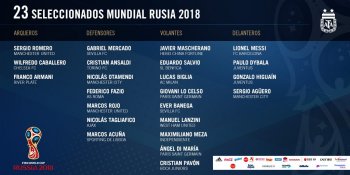 Сампаоли объявил финальную заявку сборной Аргентины на ЧМ-2018