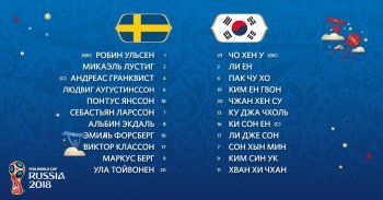 Швеция - Южная Корея: стартовые составы команд