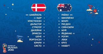 Дания - Австралия: стартовые составы команд