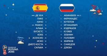 Испания - Россия: стартовые составы команд