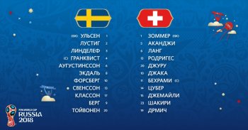 Швеция - Швейцария: стартовые составы команд